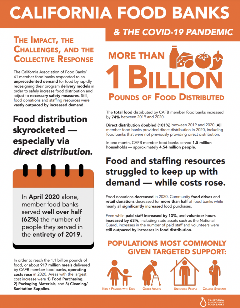 California Food Banks & the COVID19 Pandemic
